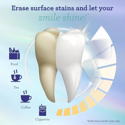 Whitening Strips 7 Day Smile Makeover