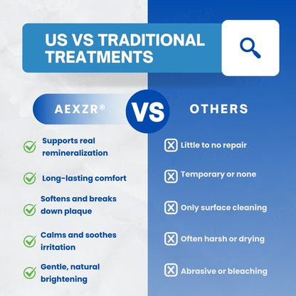 🦷 Fills Micro-Defects & Stops Sensitivity | AEXZR® Postbiotics Anti-Plaque Oral Serum