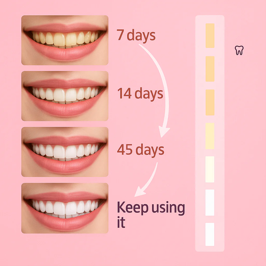 Niacinamide Whitening Toothpaste